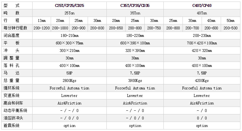C型高速沖床參數(shù),開式高速沖床參數(shù)