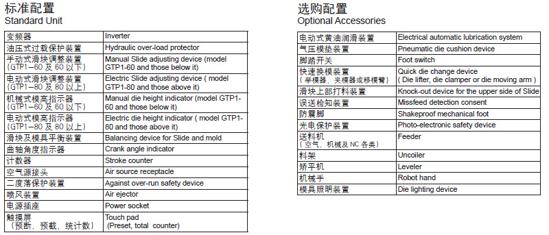 開(kāi)式?jīng)_床附屬裝置,開(kāi)式?jīng)_床標(biāo)準(zhǔn)配置,開(kāi)式?jīng)_床選配裝置